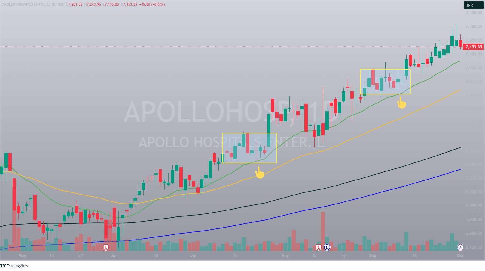 APOLLOHOSP_2024-10-02_12-11-12_511ab doji candle strategy