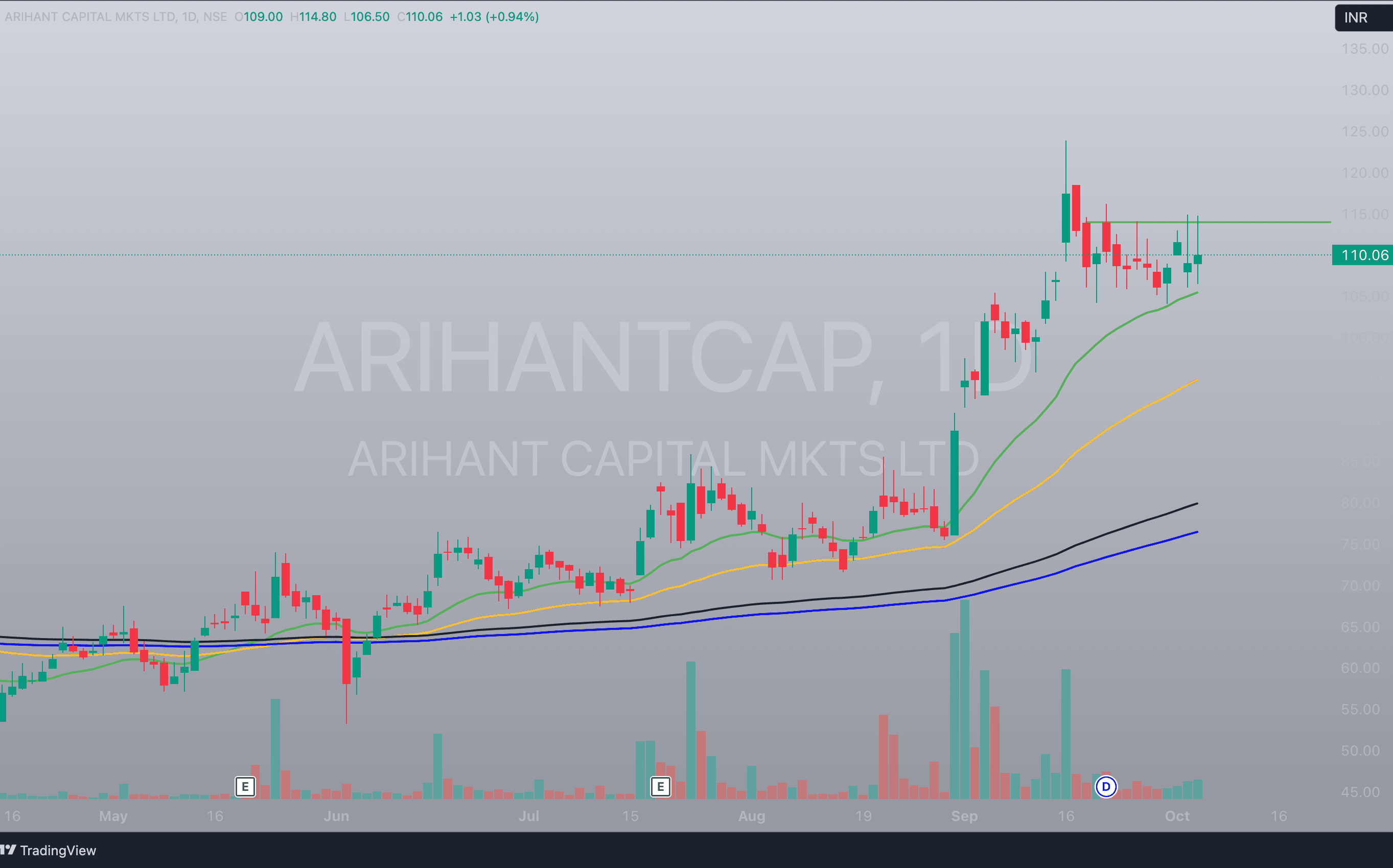 ARIHANTCAP_2024-10-04_22-55-26 (1) Arihant Capital Markets