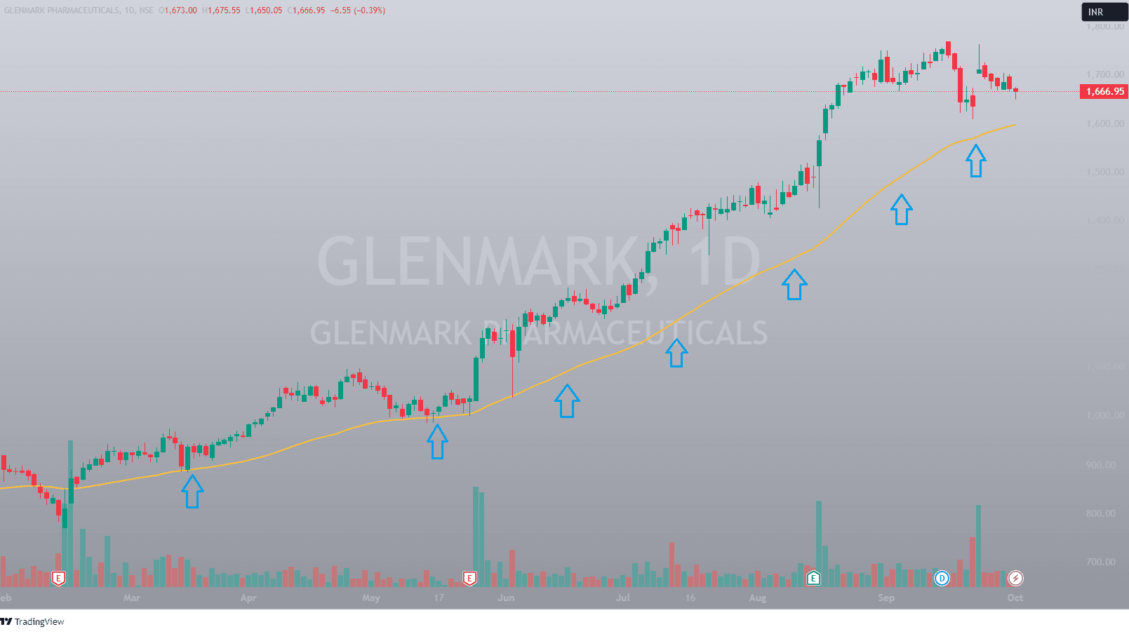 GLENMARK_2024-10-02_18-00-14_a9973 20 EMA