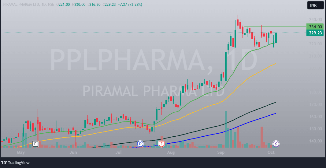 PPLPHARMA_2024-10-05_21-34-26 piramal pharma