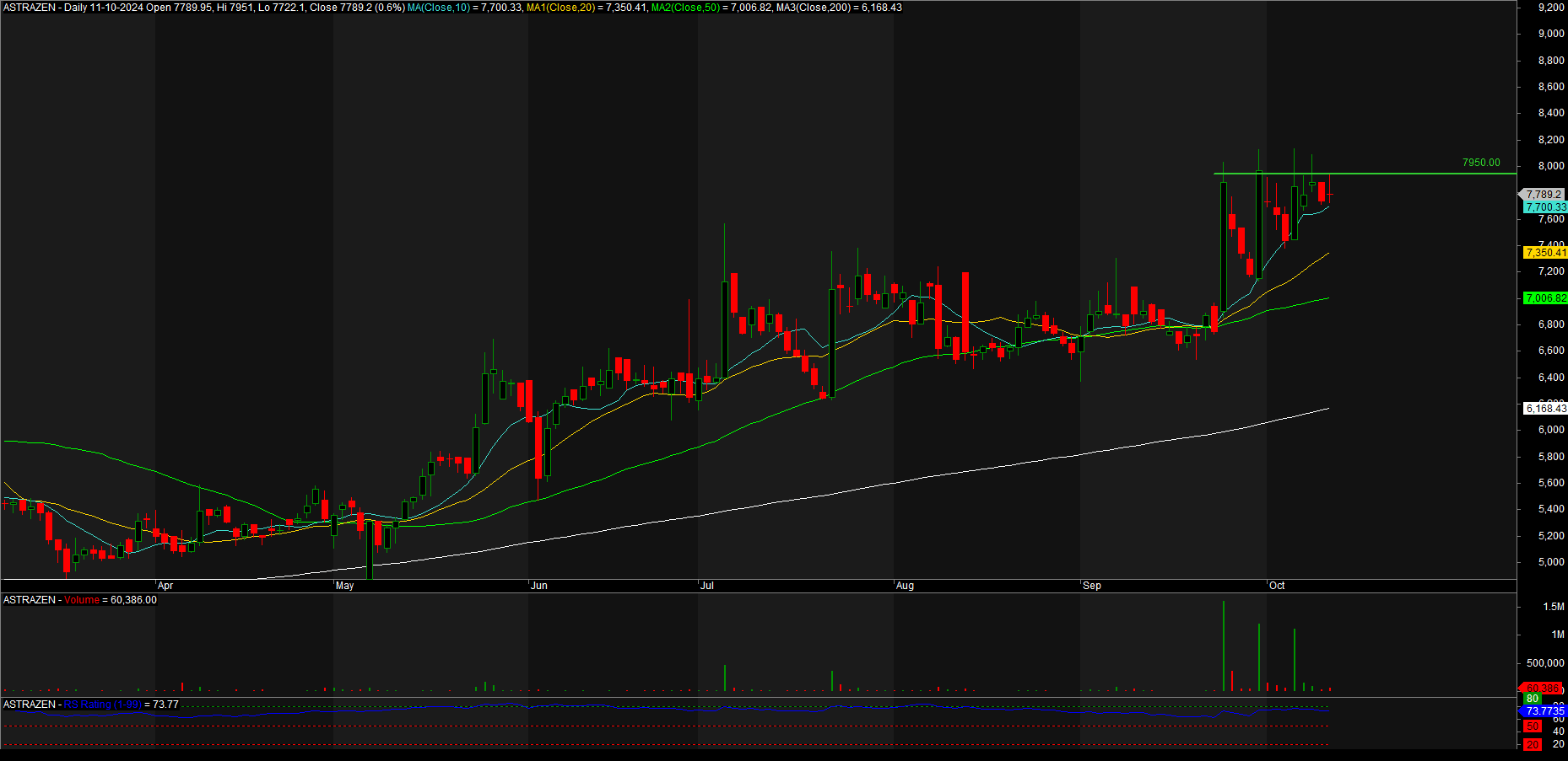astrazen Astrazeneca Pharma