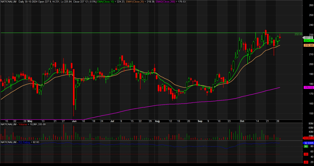 NALCO