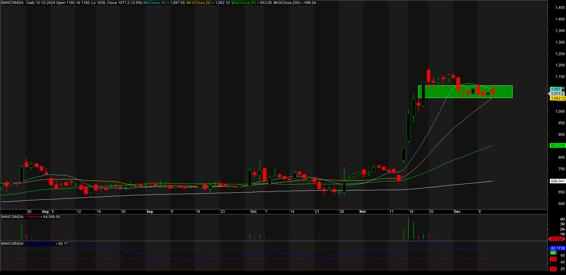 bancoindia bancoindia